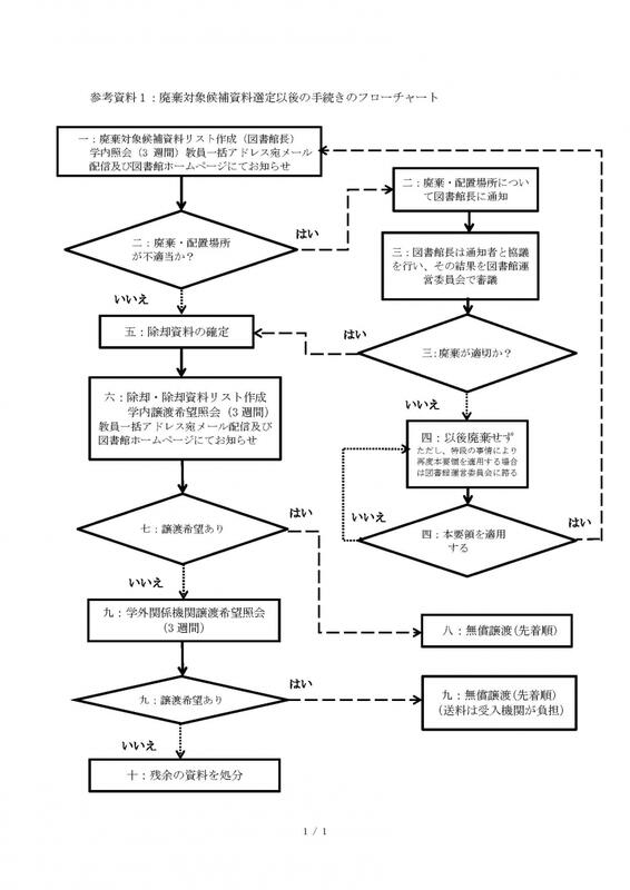 参考資料１：廃棄対象候補資料選定以後の手続きのフローチャート